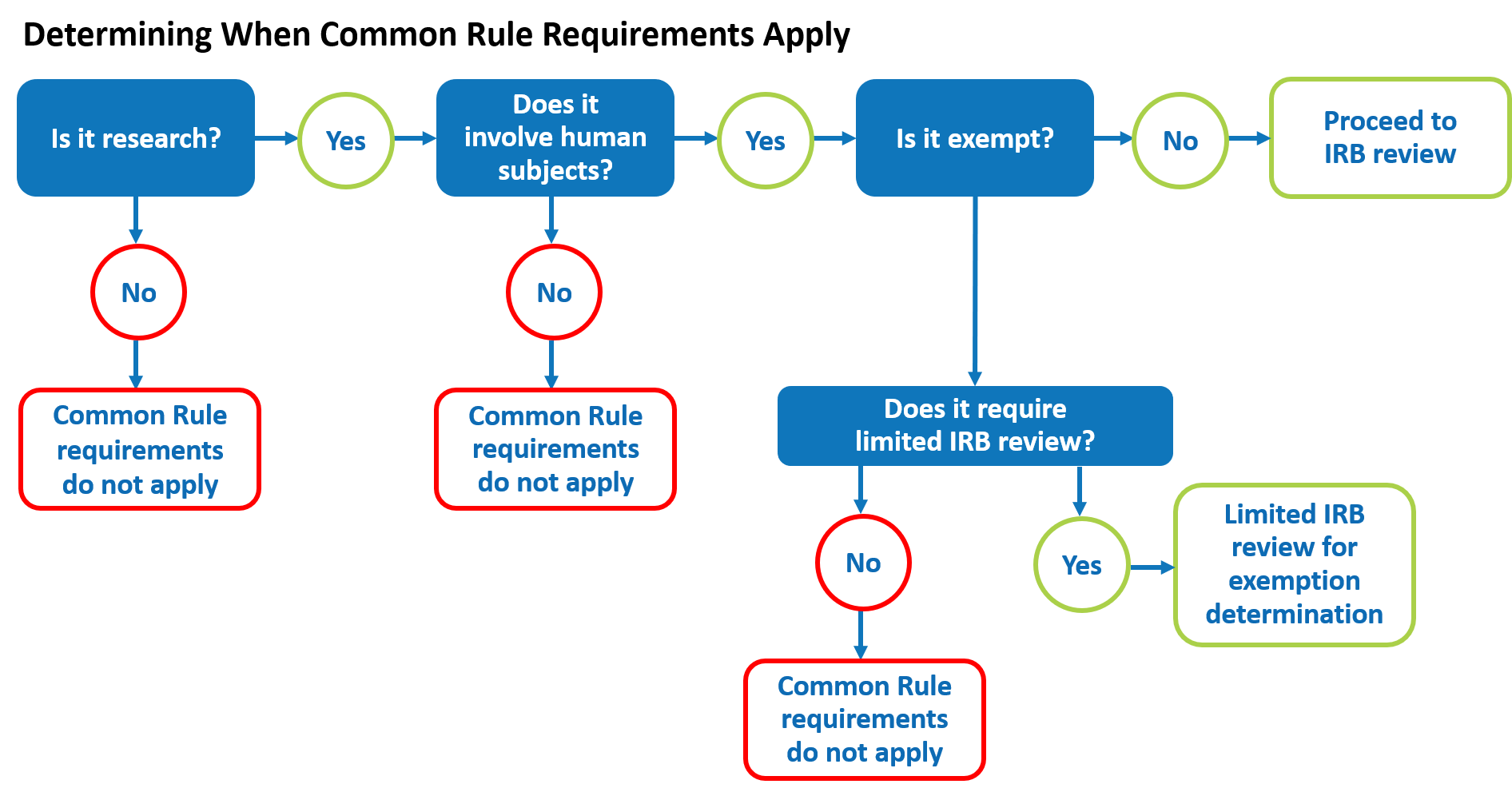 Lesson 2 What Is Human Subjects Research HHS gov