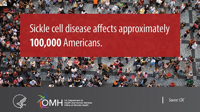 Sickle cell disease affects approximately 100,000 Americans.