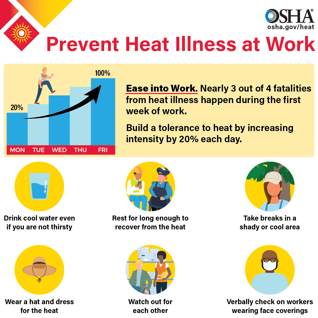 Heat rash is common when the mercury climbs, Healthworks