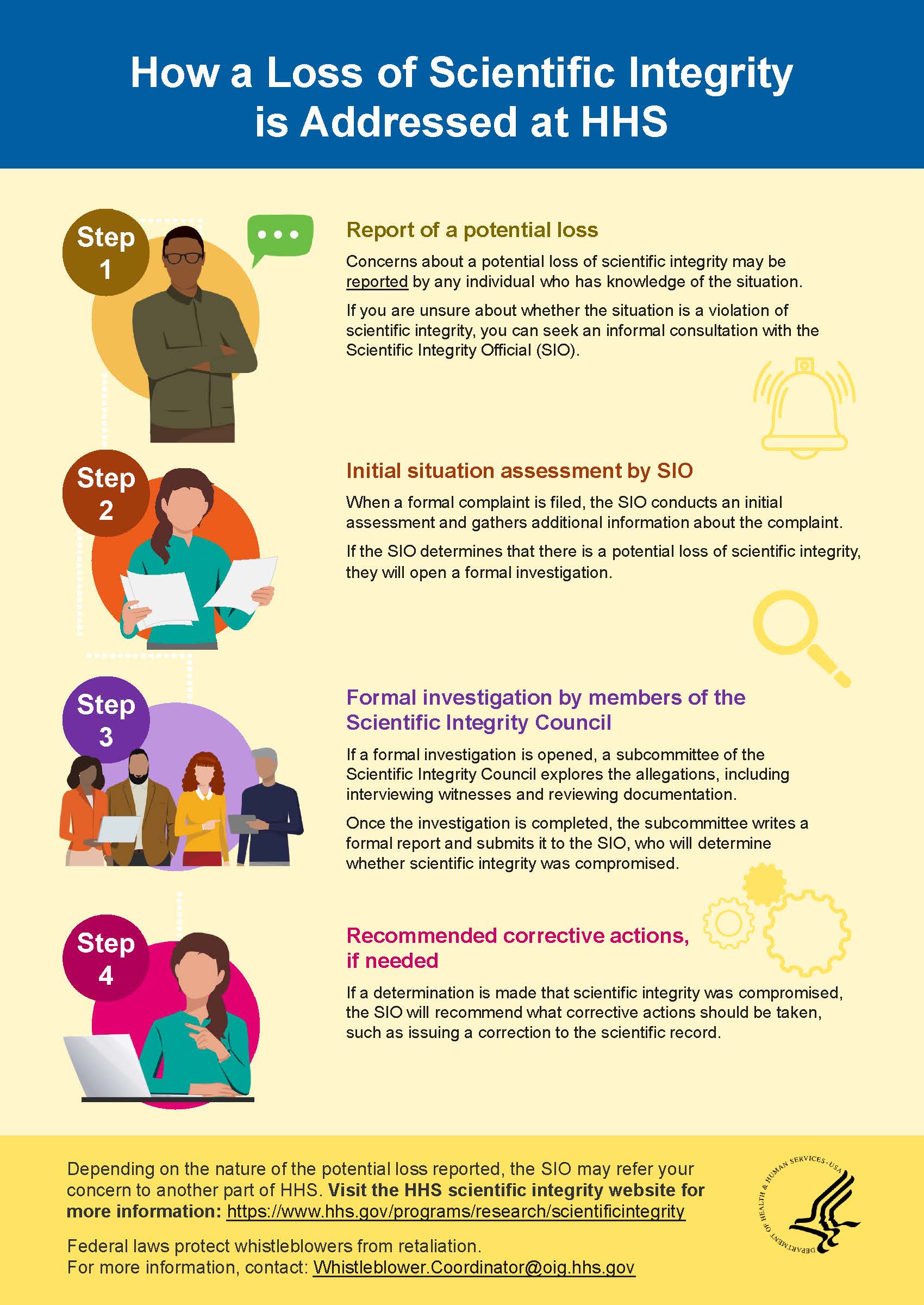 Infographic with tips for how a loss of Scientific Integrity is Address at HHS