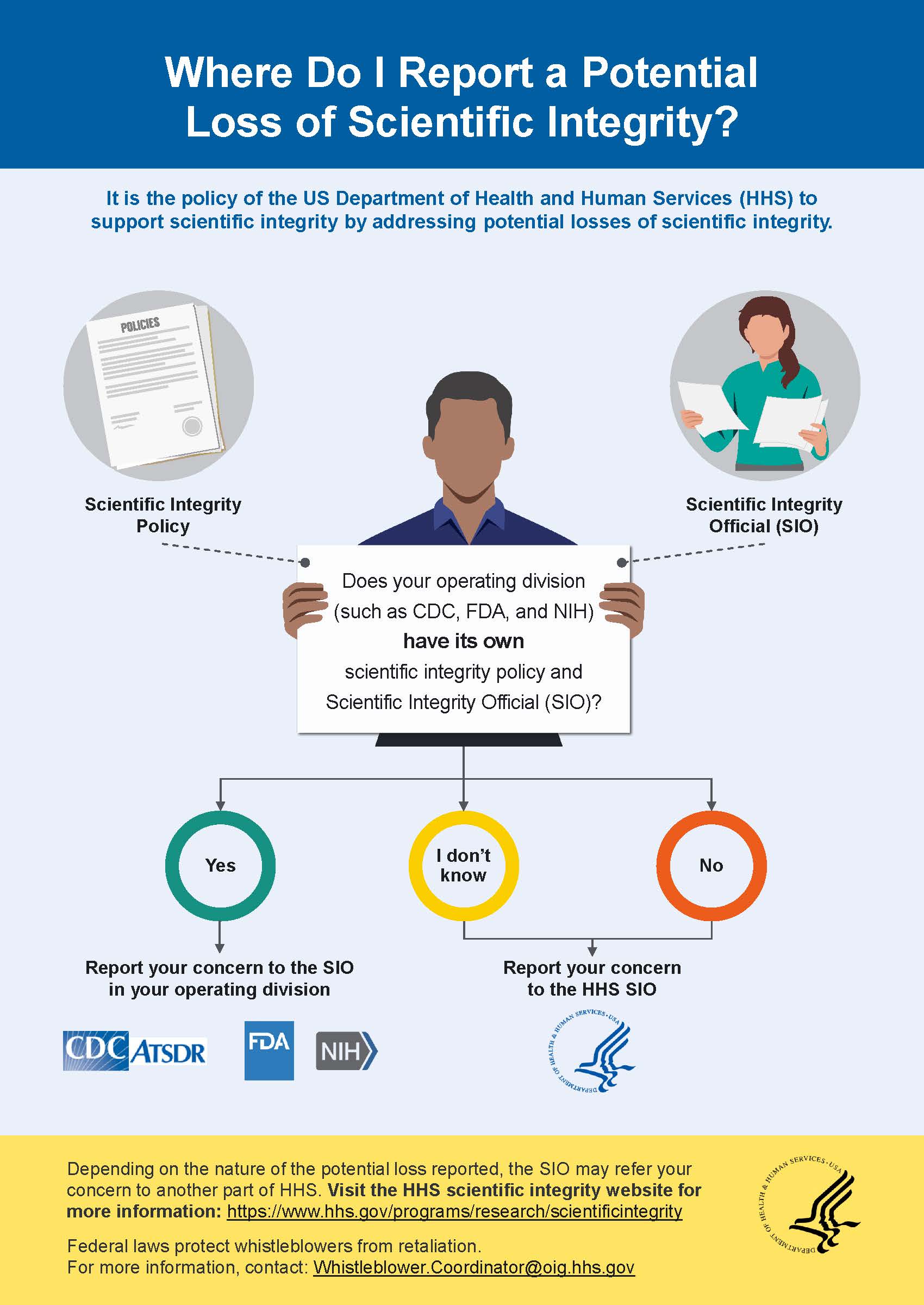 Infographic with tips on Where to Report a Potential Loss of Scientific Integrity