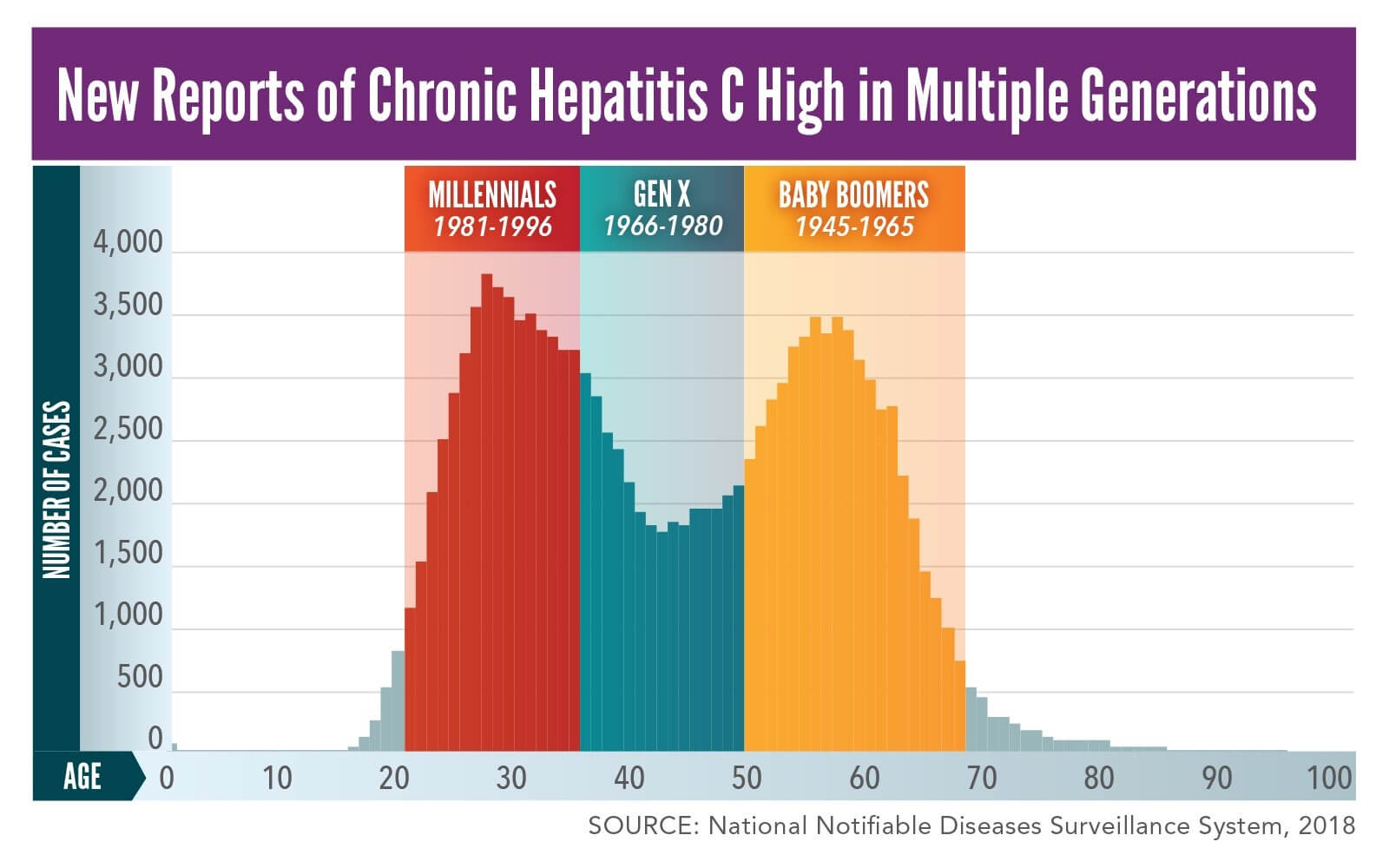 New CDC Hepatitis C Screening Recommendations for Adults | HHS.gov