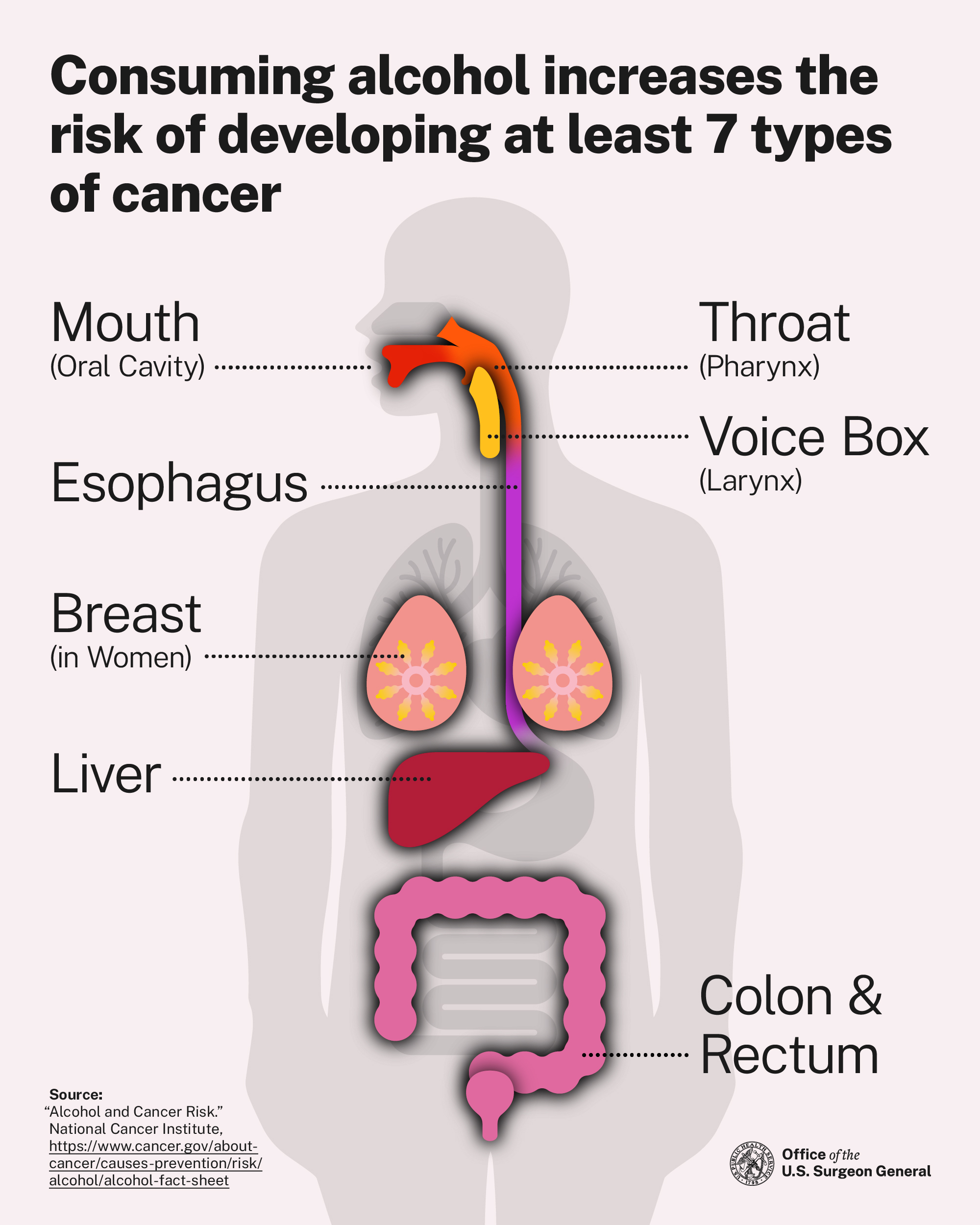 U.S. Surgeon General Issues New Advisory on Link Between Alcohol and Cancer Risk