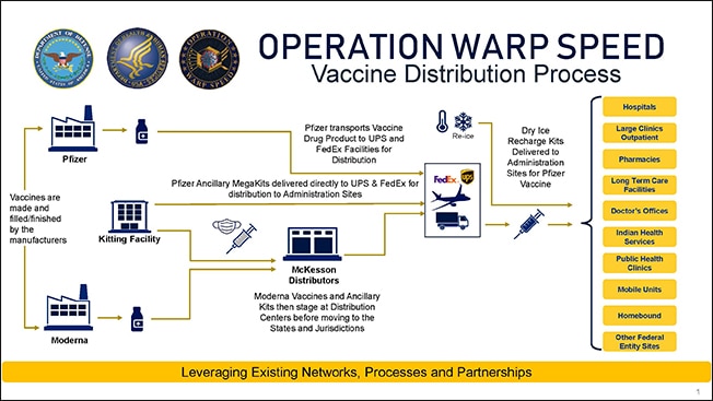 operation warp speed vaccine