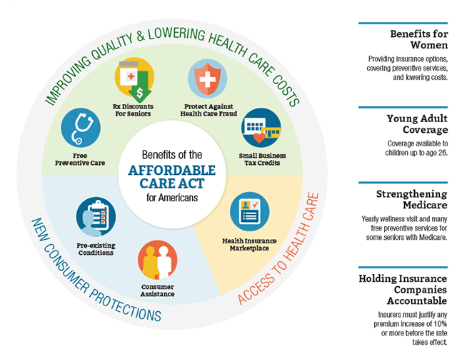 Key Features Of The Affordable Care Act 6302